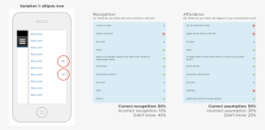 Mobile Ellipsis Test - Mobile Phone #3321127