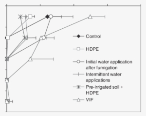 1,3 Dichloropropene Extracted From Soil Samples Collected - Diagram #3321241