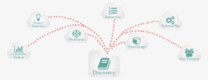 Discovery - Discovery Phase In Software Development #3321327