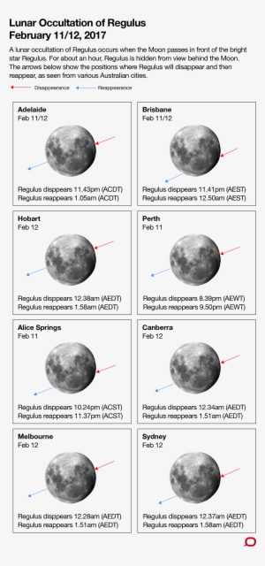 The Conversation/zenobia Ahmed, Cc By-nd - Moon Large Tote Bag, Adult Unisex, Natural, Large #3322479