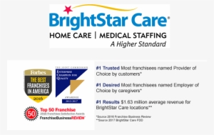 Latest Franchise Stories - Franchise Business Review #3322577