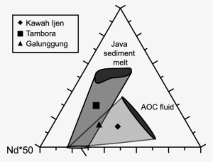 Sr Nd Ba Ternary Diagram Illustrating The Role Of The - Ternary Plot #3323627