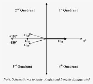 Vectors In Second Quadrant #3323892
