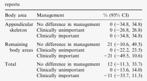 Difference In A&e Patient Management For Incorrect - Follow Dreams #3323922