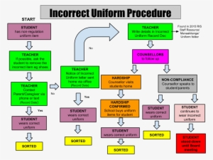 Blade Runner Spinner #3324501