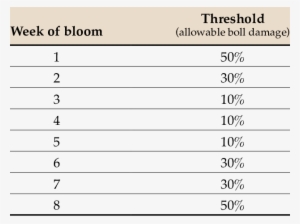 Dynamic Threshold Based On Probability Of Stink Bug - Lifesaving Society #3324741