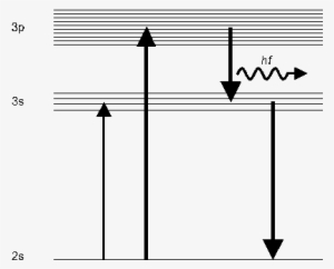 An Evacuated Glass Tube Is Filled With Neon At Room - Neon Energy Levels Franck Hertz #3327079