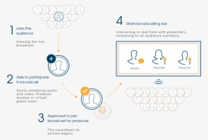 How Interactive Broadcast Solution Works - Sports #3327172