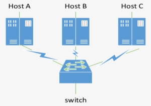 The Diagram Of Broadcast Storm If You Do Not Suppress - Broadcast Radiation #3327280
