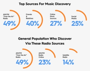 Nielsen Us Music 360 Report - Music #3327320