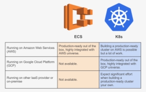 Does It Fit - Aws Kubernetes #3328163