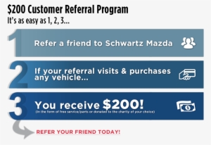 Refer A Friend - Schwartz Mazda #3328599