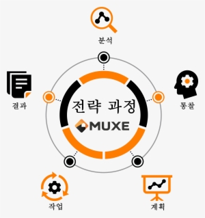 Muxe Analyze Korean - Men In Cities #3329477