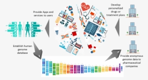 Https - //www - Geneblockchain - - 23andme Dna Test Health + Ancestry Personal Genetic #3329514
