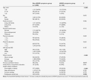 Comparisons Of Characteristics Among Subjects With - Document #3329613