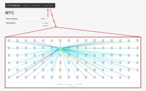 Screen Shot Of Dashboard Myc Interactome Instructional - Gene #3329640 Screen Shot Of Dashboard Myc Interactome Instructional - Gene #3329640