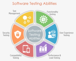 Software Security Testing - Software Testing #3334803