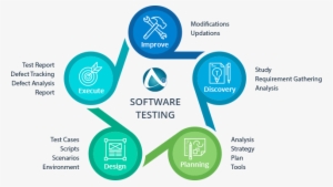 Approach & Execution - Software Testing #3334852