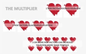 7 Major Risk Factors Of Heart Disease & How To Reduce - Reduce Risks Of Heart Disease #3335946