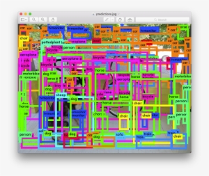 Real-time Detection On Voc - Yolo Model #3336086