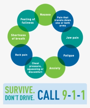 What Are The Early Signs And Symptoms Early Heart Attack - T Be Such A Scientist #3336334