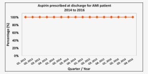 Long-term Recovery From Heart Attack Requires Psychological - Number #3336404