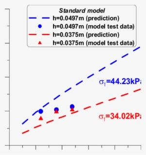 Plot Of Ice Breaking Resistance Coefficient Against - Plot #3337143