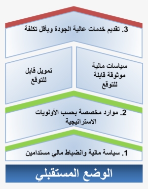 Objectives - Arab #3337647
