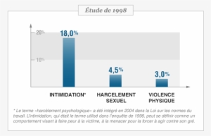 55 Am 34283 Schema Etudes Sante 2011 Old 2/11/2013 - Chiffre Violence Au Travail #3337795