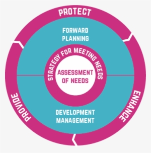 Objectives And Planning Effectively For Sport - Works #3338134