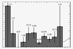 Ron Abundance [fe/h] Distribution Of K Giant Stars - Diagram #3338498