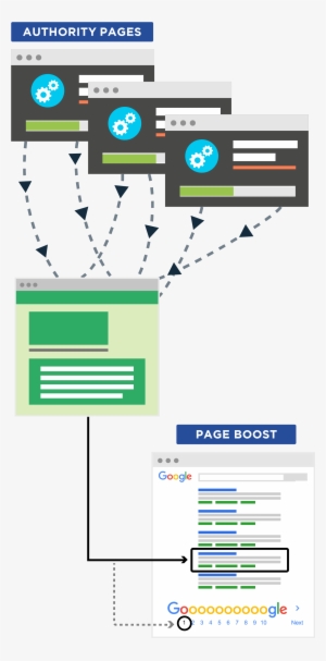 Send Pagerank Internal Links - Internal Link #3338995