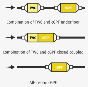 Most Important System Layouts For Gpf Containing Gasoline - Gasoline Particulate Filter #3340082