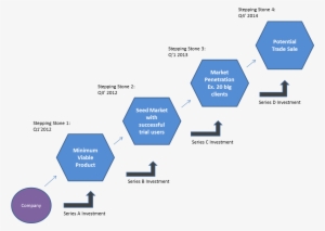 Part Of Being An Innovator Or Game Changer Requires - Stepping Stones To Goals #3340283