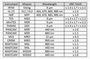 Opacity Table - Number #3340953