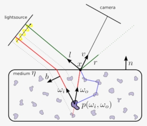 An Analysis Of Using High-frequency Sinusoidal Illumination - Shape #3341137