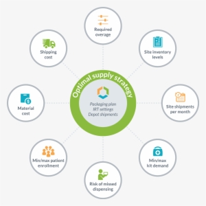 Optimization Beyond Imp Supply Plans - Competency Mapping #3341300