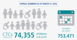 These Services Not Available At All Ctcs - Graphic Design #3342270