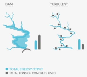 Turbulent Turbine's Large Quantity Manufacturing Process - Website #3344095