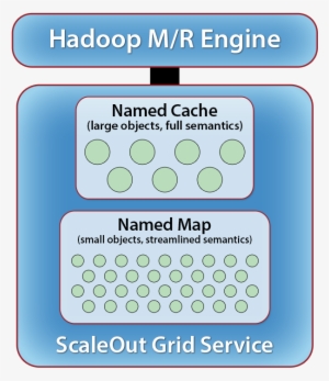 Scaleout Figure - Scaleout Software, Inc. #3344594