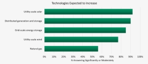 This Suggests A Very Different Grid Is Coming Our Way - Number #3344823