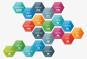 Partners Icongraphic - Diagram #3346672