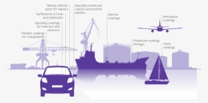 Transportation - Diagram Of Transportation #3349323