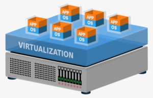 Virtual Machine Virtualization Computer Servers Virtual - Virtual Server Clipart #3349809