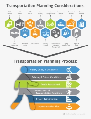 Transportation Planning Modmob18 2017 10 18t20 - Planning #3350164