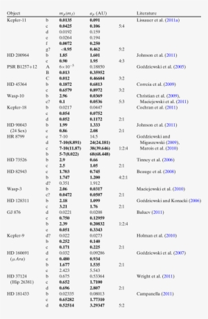 The Planetary Systems In Which Planets Are In Or Close - Planet #3350172