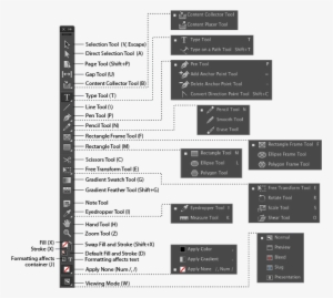 Indesign Tools - Adobe Indesign Cc Tools #3350450