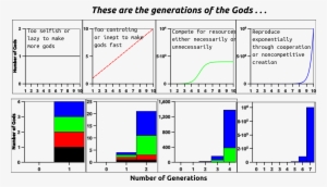 This Free Icons Png Design Of Growth Of Gods #3351075