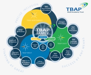 Tbap Family Graphic 2017 Small - Tbap #3351937