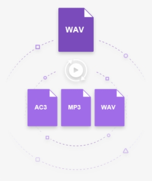 Watch Video Converter In Action - Audio Video Interleave #3354313